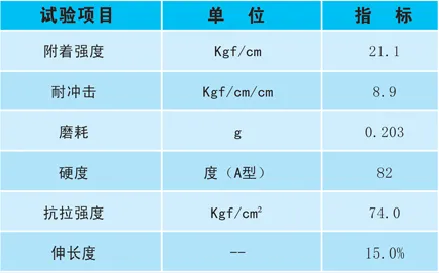 丙烯酸球場地坪技術(shù)指標