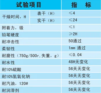 防滑環(huán)氧樹脂地坪的技術(shù)參數(shù)