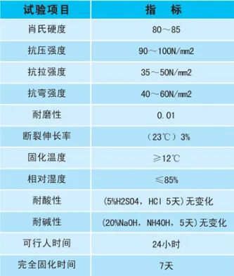 浮動彩砂自流平地坪的技術指標